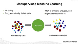 © 2017 SPLUNK INC.
▶ No tuning
▶ Programmatically finds trends
Unsupervised Machine Learning
Raw Security Data Automated Clustering
▶ UBA is primarily unsupervised
▶ Rigorously tested for fit
Algorithm
 