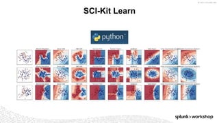 © 2017 SPLUNK INC.
SCI-Kit Learn
 
