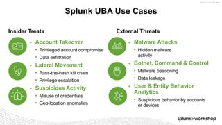 © 2017 SPLUNK INC.
Insider Treats External Threats
▶ Account Takeover
• Privileged account compromise
• Data exfiltration
▶ Lateral Movement
• Pass-the-hash kill chain
• Privilege escalation
▶ Suspicious Activity
• Misuse of credentials
• Geo-location anomalies
▶ Malware Attacks
• Hidden malware
activity
▶ Botnet, Command & Control
• Malware beaconing
• Data leakage
▶ User & Entity Behavior
Analytics
• Suspicious behavior by accounts
or devices
Splunk UBA Use Cases
 