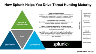 © 2017 SPLUNK INC.
Hypotheses
Automated
Analytics
Data Science
& Machine
Learning
Data &
Intelligence
Enrichment
Data Search
Visualisation
Maturity
How Splunk Helps You Drive Threat Hunting Maturity
Human
Threat
Hunter
Threat Hunting Automation
Integrated & out of the box automation tooling from artifact query,
contextual “swim-lane analysis”, anomaly & time series analysis
to advanced data science leveraging machine learning
Threat Hunting Data Enrichment
Enrich data with context and threat-intel across the stack or time
to discern deeper patterns or relationships
Search & Visualise Relationships for Faster Hunting
Search and correlate data while visually fusing results for faster
context, analysis and insight
Ingest & Onboard Any Threat Hunting Machine Data Source
Enable fast ingestion of any machine data through efficient
indexing, a big data real time architecture and ‘schema on the
read’ technology
Search &
Visualisation
Enrichment
Data
Automation
 