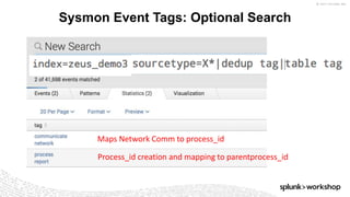 © 2017 SPLUNK INC.
Sysmon Event Tags: Optional Search
Maps Network Comm to process_id
Process_id creation and mapping to parentprocess_id
 
