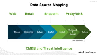 © 2017 SPLUNK INC.
Data Source Mapping
Web Email Endpoint Proxy/DNS
CMDB and Threat Intelligence
Recon Weaponize Deliver Exploit Install
Command
&
Control
Action
 