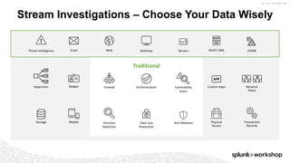 © 2017 SPLUNK INC.
Servers
Storage
DesktopsEmail Web
Transaction
Records
Network
Flows
DHCP/ DNS
Hypervisor Custom Apps
Physical
Access
Badges
Threat Intelligence
Mobile
CMDB
Stream Investigations – Choose Your Data Wisely
Intrusion
Detection
Firewall
Data Loss
Prevention
Anti-Malware
Vulnerability
Scans
Traditional
Authentication
 