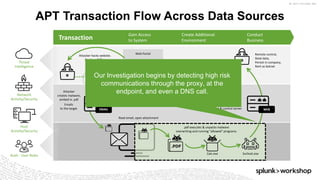 © 2017 SPLUNK INC.
APT Transaction Flow Across Data Sources
.pdf executes & unpacks malware
overwriting and running “allowed” programs
Threat
Intelligence
Auth - User Roles
Host
Activity/Security
Network
Activity/Security
Transaction
Gain Access
to System
Create Additional
Environment
Conduct
Business
Svchost.exeCalc.exe
Attacker hacks website.
Steals .pdf files
Web Portal
Attacker
creates malware,
embed in .pdf
Read email, open attachment
Emails
to the target EMAIL
HTTP (web) session to
command & control server
Remote control,
Steal data,
Persist in company,
Rent as botnet
WEB
Our Investigation begins by detecting high risk
communications through the proxy, at the
endpoint, and even a DNS call.
 