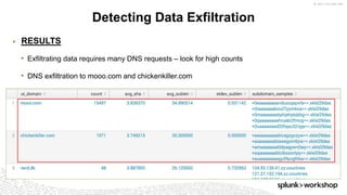 © 2017 SPLUNK INC.
▶ RESULTS
• Exfiltrating data requires many DNS requests – look for high counts
• DNS exfiltration to mooo.com and chickenkiller.com
Detecting Data Exfiltration
 