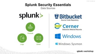 © 2017 SPLUNK INC.
Splunk Security Essentials
Data Sources
Electronic Medical Records
Source Code Repository
Firewall
EmailLogs
 