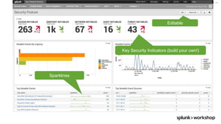 © 2017 SPLUNK INC.
Key Security Indicators (build your own!)
Sparklines
Editable
 