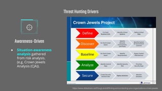 ThreatHuntingDrivers
Awareness-Driven
● Situation-awareness
analysis gathered
from risk analysis.
(e.g. Crown Jewels
Analy...