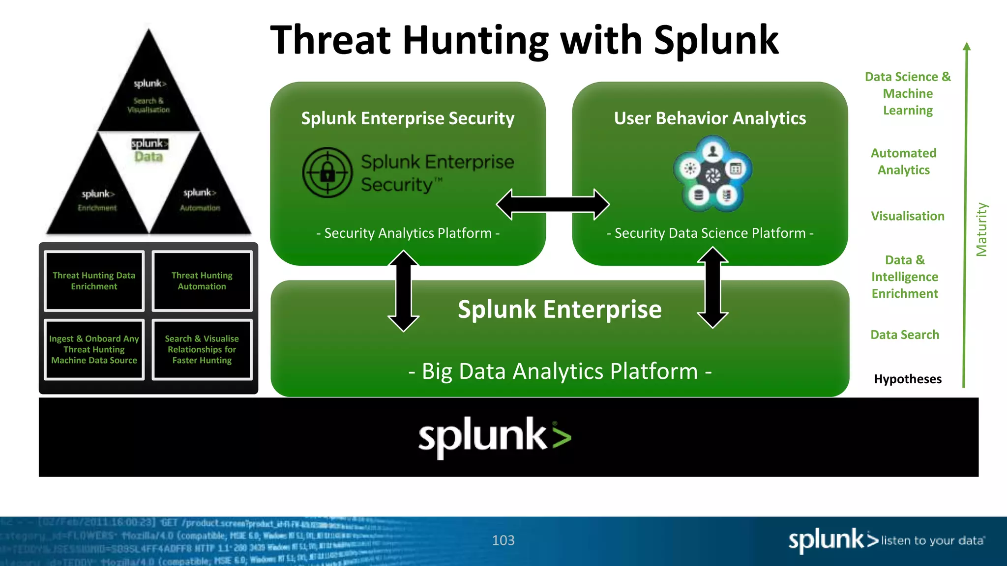 103
Splunk Enterprise
- Big Data Analytics Platform -
Splunk Enterprise Security
- Security Analytics Platform -
Threat Hunting with Splunk
Threat Hunting Data
Enrichment
Threat Hunting
Automation
Ingest & Onboard Any
Threat Hunting
Machine Data Source
Search & Visualise
Relationships for
Faster Hunting
Hypotheses
Automated
Analytics
Data Science &
Machine
Learning
Data &
Intelligence
Enrichment
Data Search
Visualisation
Maturity
User Behavior Analytics
- Security Data Science Platform -
 