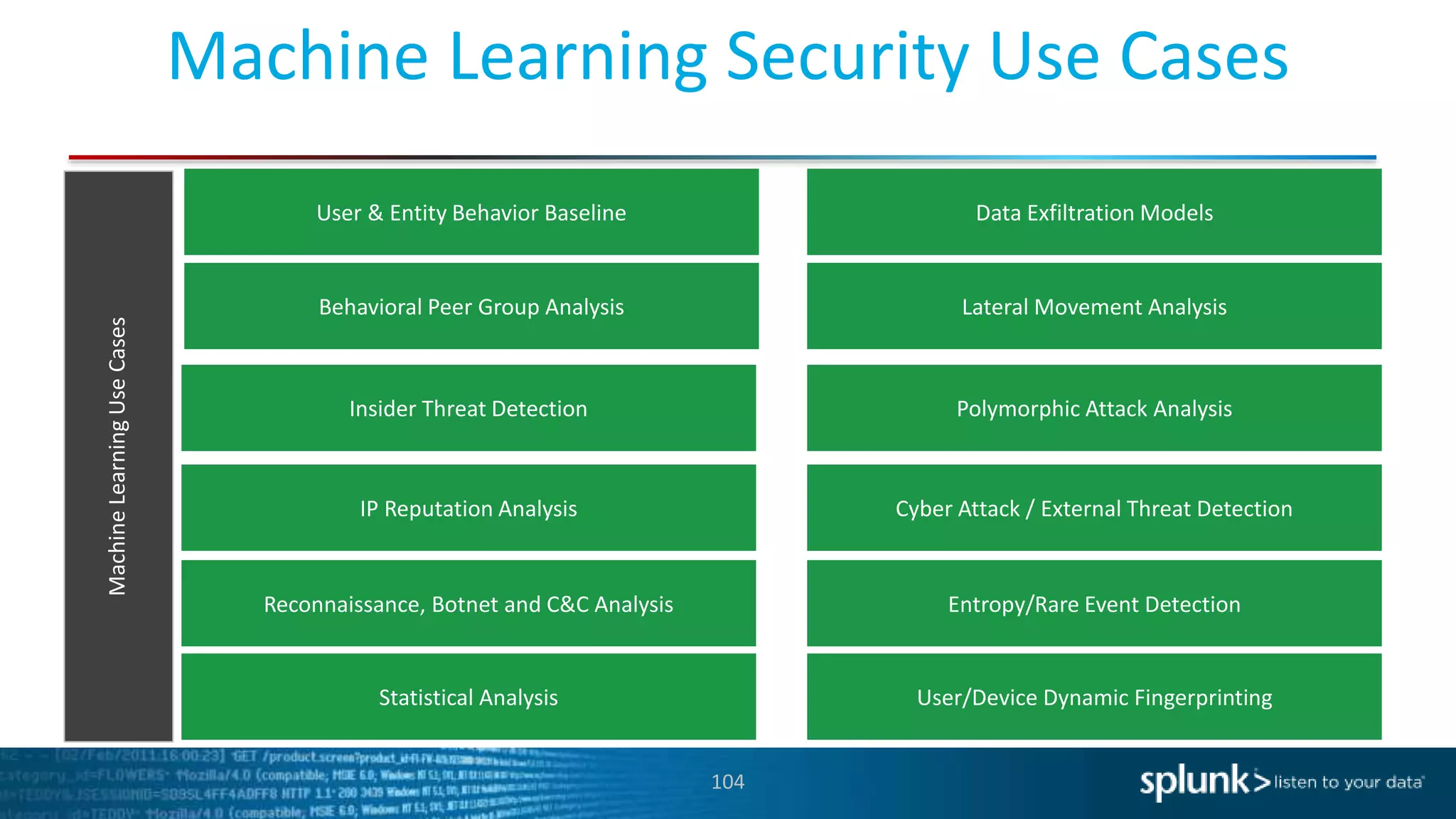 104
Machine Learning Security Use Cases
MachineLearningUseCases
Polymorphic Attack Analysis
Behavioral Peer Group Analysis
User & Entity Behavior Baseline
Entropy/Rare Event Detection
Cyber Attack / External Threat Detection
Reconnaissance, Botnet and C&C Analysis
Lateral Movement Analysis
Statistical Analysis
Data Exfiltration Models
IP Reputation Analysis
Insider Threat Detection
User/Device Dynamic Fingerprinting
 