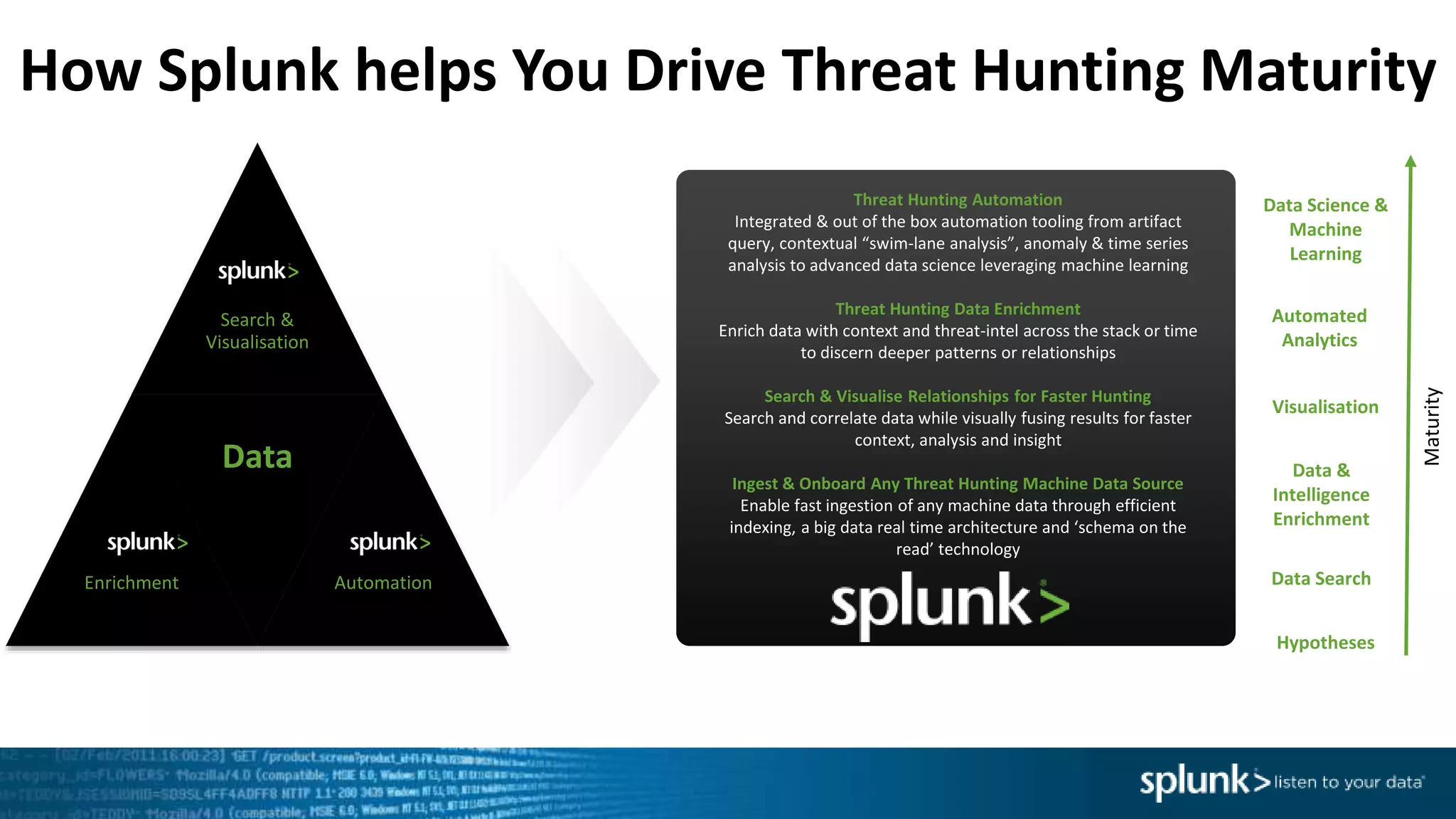 Search &
Visualisation
Enrichment
Data
Automation
Human
Threat Hunter
How Splunk helps You Drive Threat Hunting Maturity
Threat Hunting Automation
Integrated & out of the box automation tooling from artifact
query, contextual “swim-lane analysis”, anomaly & time series
analysis to advanced data science leveraging machine learning
Threat Hunting Data Enrichment
Enrich data with context and threat-intel across the stack or time
to discern deeper patterns or relationships
Search & Visualise Relationships for Faster Hunting
Search and correlate data while visually fusing results for faster
context, analysis and insight
Ingest & Onboard Any Threat Hunting Machine Data Source
Enable fast ingestion of any machine data through efficient
indexing, a big data real time architecture and ‘schema on the
read’ technology
Hypotheses
Automated
Analytics
Data Science &
Machine
Learning
Data &
Intelligence
Enrichment
Data Search
Visualisation
Maturity
 