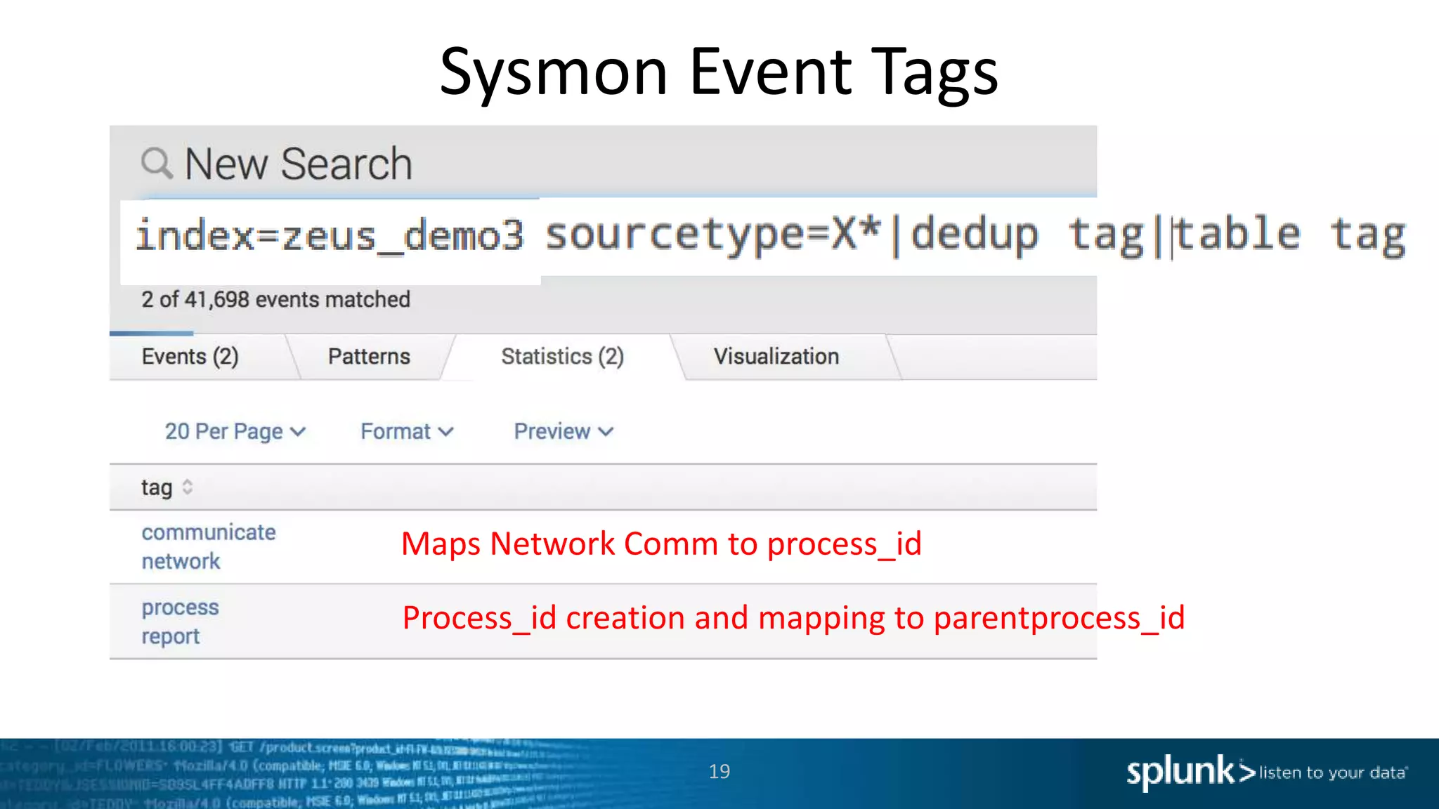 Sysmon Event Tags
19
Maps Network Comm to process_id
Process_id creation and mapping to parentprocess_id
 