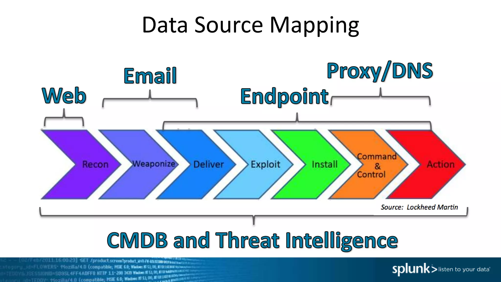 Data Source Mapping
 