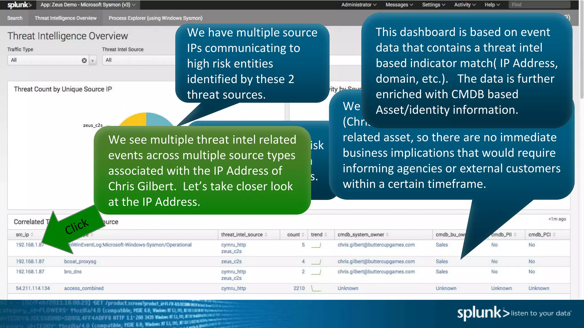 We have multiple source
IPs communicating to
high risk entities
identified by these 2
threat sources.
We are seeing high risk
communication from
multiple data sources.
We see multiple threat intel related
events across multiple source types
associated with the IP Address of
Chris Gilbert. Let’s take closer look
at the IP Address.
We can now see the owner of the system
(Chris Gilbert) and that it isn’t a PII or PCI
related asset, so there are no immediate
business implications that would require
informing agencies or external customers
within a certain timeframe.
This dashboard is based on event
data that contains a threat intel
based indicator match( IP Address,
domain, etc.). The data is further
enriched with CMDB based
Asset/identity information.
 