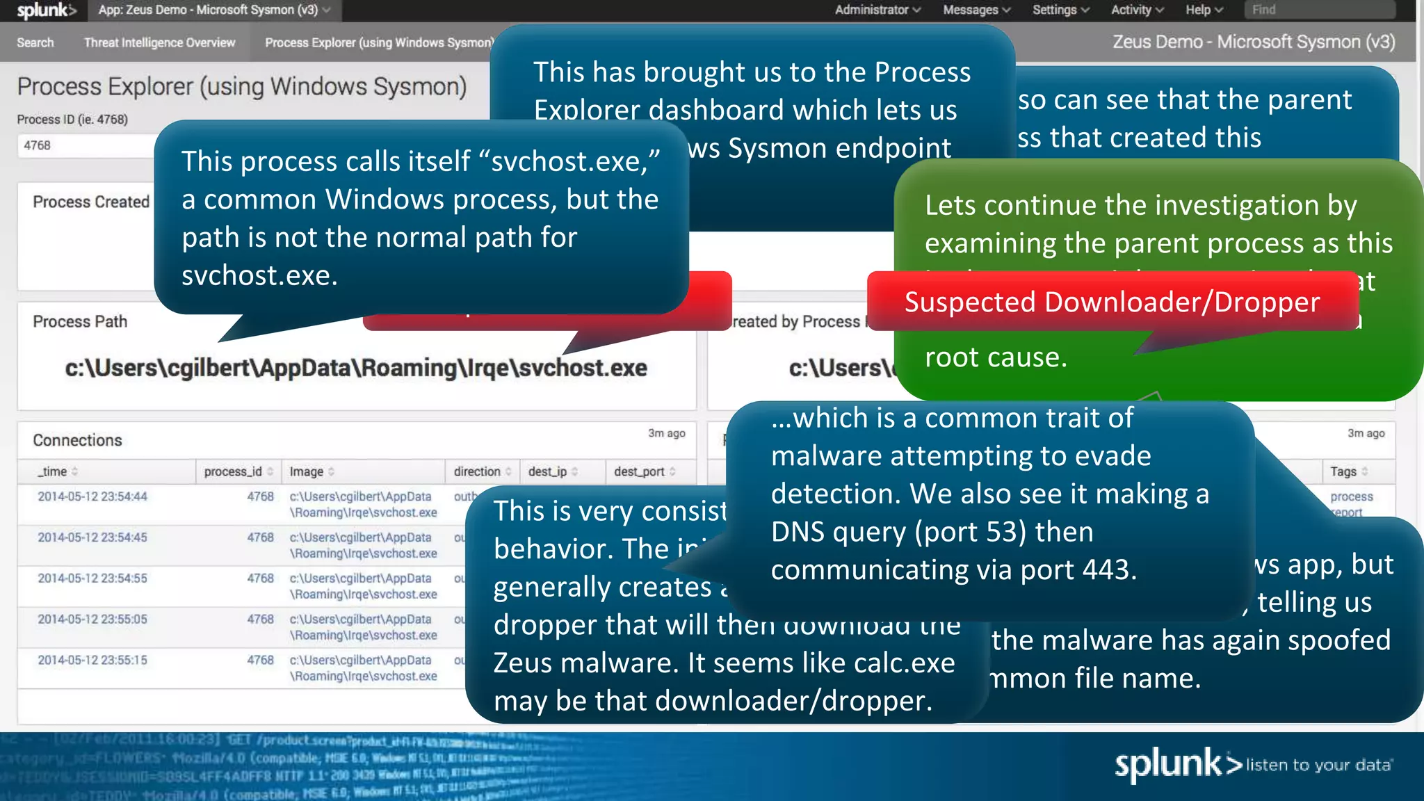 This is a standard Windows app, but
not in its usual directory, telling us
that the malware has again spoofed
a common file name.
We also can see that the parent
process that created this
suspicuous svchost.exe process is
called calc.exe.
This has brought us to the Process
Explorer dashboard which lets us
view Windows Sysmon endpoint
data.
Suspected Malware
Lets continue the investigation by
examining the parent process as this
is almost certainly a genuine threat
and we are now working toward a
root cause.
This is very consistent with Zeus
behavior. The initial exploitation
generally creates a downloader or
dropper that will then download the
Zeus malware. It seems like calc.exe
may be that downloader/dropper.
Suspected Downloader/Dropper
This process calls itself “svchost.exe,”
a common Windows process, but the
path is not the normal path for
svchost.exe.
…which is a common trait of
malware attempting to evade
detection. We also see it making a
DNS query (port 53) then
communicating via port 443.
 