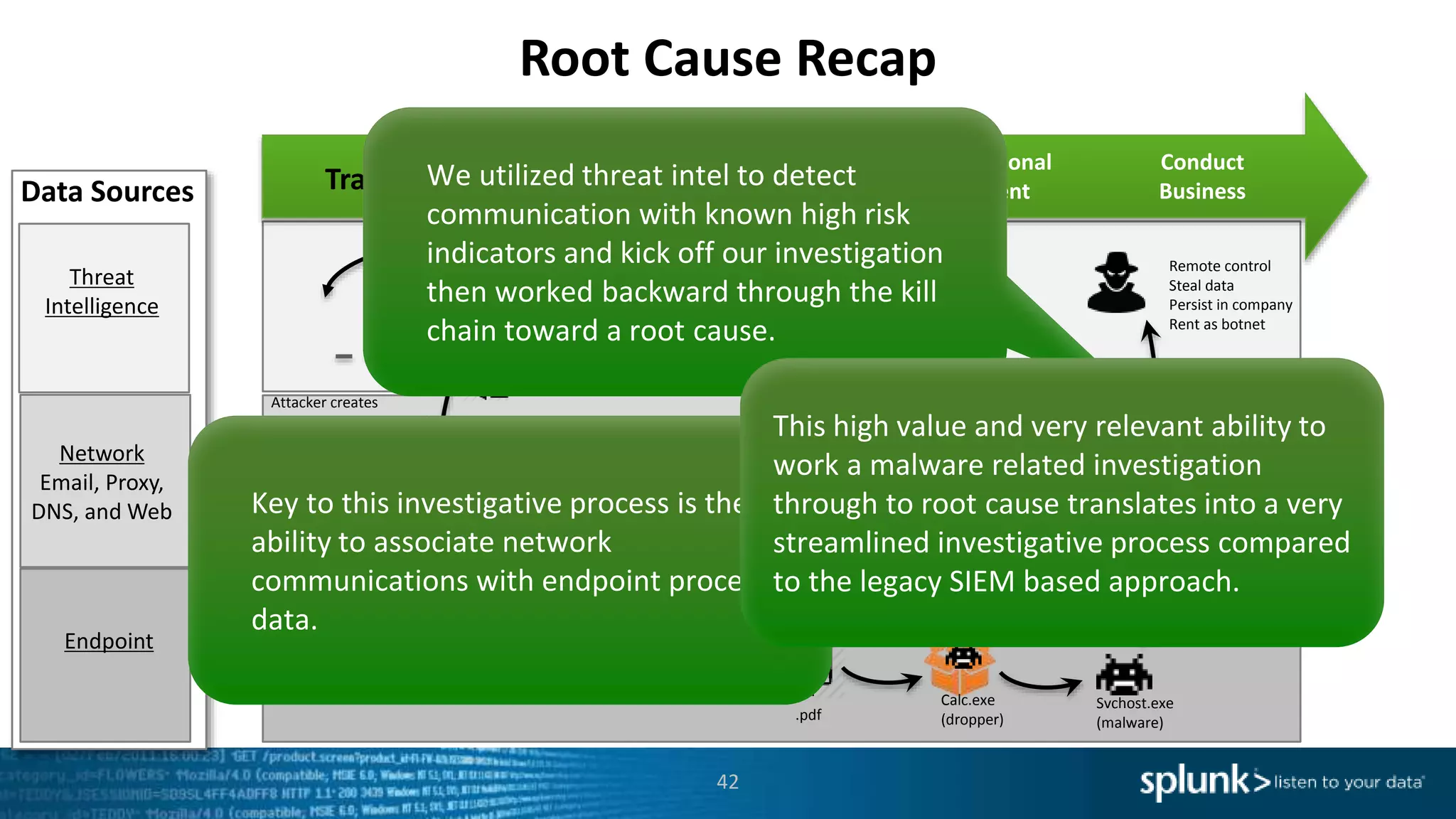 Root Cause Recap
42
Data Sources
.pdf executes & unpacks malware
overwriting and running “allowed” programs
http (proxy) session
to
command & control
server
Remote control
Steal data
Persist in company
Rent as botnet
Proxy
Conduct
Business
Create additional
environment
Gain Access
to systemTransaction
Threat
Intelligence
Endpoint
Network
Email, Proxy,
DNS, and Web
.pdf
Svchost.exe
(malware)
Calc.exe
(dropper)
Attacker hacks website
Steals .pdf files
Web
Portal.pdf
Attacker creates
malware, embed in .pdf,
emails
to the target
MAIL
Read email, open attachment
We utilized threat intel to detect
communication with known high risk
indicators and kick off our investigation
then worked backward through the kill
chain toward a root cause.
Key to this investigative process is the
ability to associate network
communications with endpoint process
data.
This high value and very relevant ability to
work a malware related investigation
through to root cause translates into a very
streamlined investigative process compared
to the legacy SIEM based approach.
 