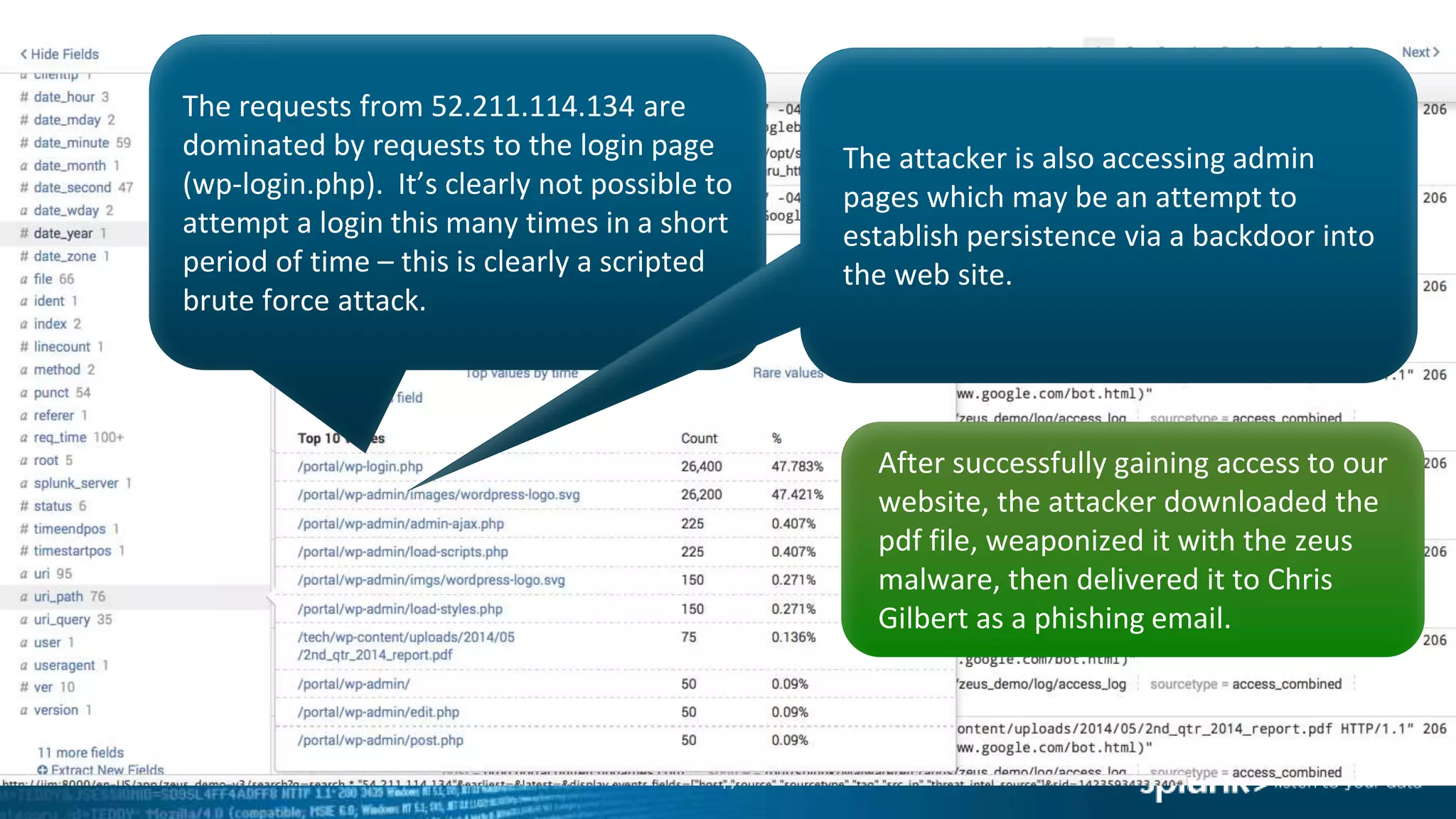 47
The requests from 52.211.114.134 are
dominated by requests to the login page
(wp-login.php). It’s clearly not possible to
attempt a login this many times in a short
period of time – this is clearly a scripted
brute force attack.
After successfully gaining access to our
website, the attacker downloaded the
pdf file, weaponized it with the zeus
malware, then delivered it to Chris
Gilbert as a phishing email.
The attacker is also accessing admin
pages which may be an attempt to
establish persistence via a backdoor into
the web site.
 
