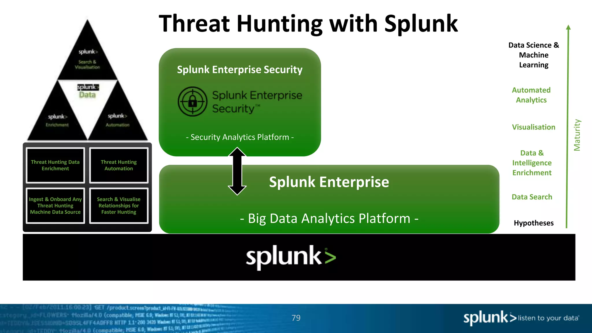 79
Splunk Enterprise
- Big Data Analytics Platform -
Splunk Enterprise Security
- Security Analytics Platform -
Threat Hunting with Splunk
Hypotheses
Automated
Analytics
Data Science &
Machine
Learning
Data &
Intelligence
Enrichment
Data Search
Visualisation
Maturity
Threat Hunting Data
Enrichment
Threat Hunting
Automation
Ingest & Onboard Any
Threat Hunting
Machine Data Source
Search & Visualise
Relationships for
Faster Hunting
 