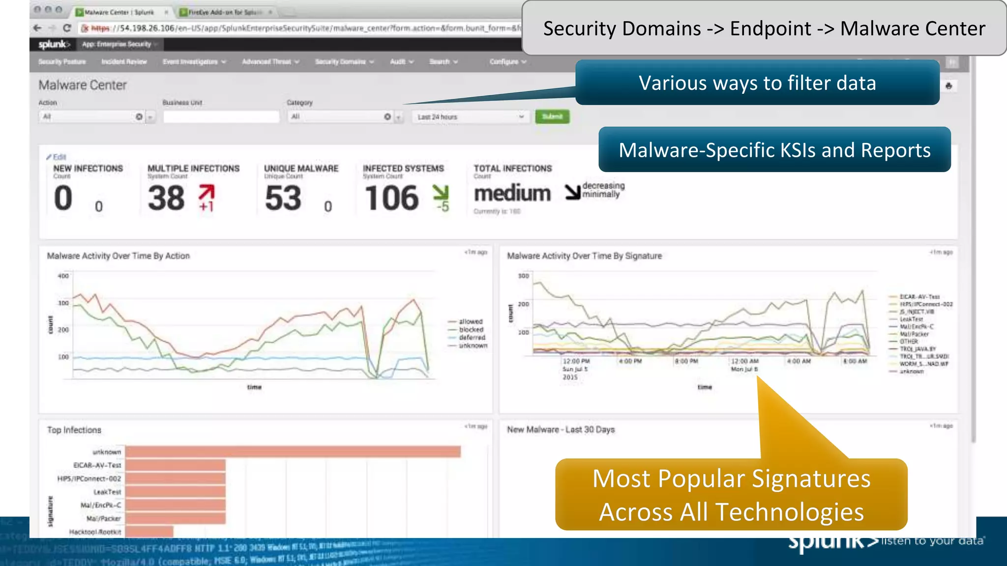 Various ways to filter data
Malware-Specific KSIs and Reports
Security Domains -> Endpoint -> Malware Center
 