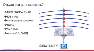 © Cisco и(или) ее аффилированные лица, 2014 г. Все права защищены. 3
èМСЭ / NGFW / NAC
èIDS / IPS
èNBAD
èAV / BDS
SIEM...