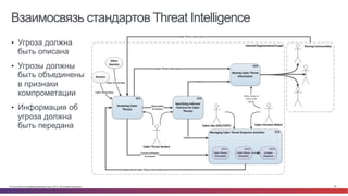 © Cisco и(или) ее аффилированные лица, 2014 г. Все права защищены. 39
Взаимосвязь стандартов Threat Intelligence
•  Угроза должна
быть описана
•  Угрозы должны
быть объединены
в признаки
компрометации
•  Информация об
угроза должна
быть передана
 