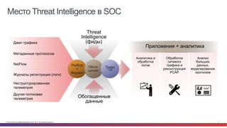 © Cisco и(или) ее аффилированные лица, 2014 г. Все права защищены. 7
Threat
Intelligence
(фиды)
Обогащенные
данные
Место Threat Intelligence в SOC
Дамп трафика
Метаданные протоколов
NetFlow
Журналы регистрации (логи)
Неструктурированная
телеметрия
Другая потоковая
телеметрия
Разбор
+
Формат
Обога-
щение
Трево
-га
Аналитика и
обработка
логов
Анализ
больших
данных,
моделирование
прогнозов
Обработка
сетевого
трафика и
реконструкция
PCAP
Приложения + аналитика
 
