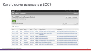 © Cisco и(или) ее аффилированные лица, 2014 г. Все права защищены. 9
Как это может выглядеть в SOC?
 