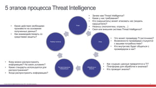 © Cisco и(или) ее аффилированные лица, 2014 г. Все права защищены. 6
5 этапов процесса Threat Intelligence
План
Сбор
Обраб...