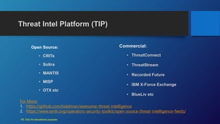 Threat Intelligence | PDF