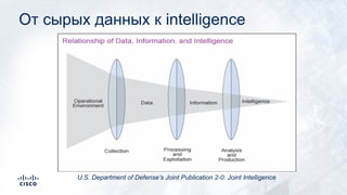 От сырых данных к intelligence
U.S. Department of Defense’s Joint Publication 2-0: Joint Intelligence
 