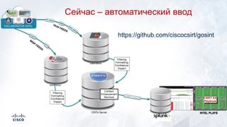 LOOKUP TABLES CSIRT EA
Playbook
INTEL PLAYS
COLLABORATIVE INTEL
XYZ
FIRST
XYZ-ISAC
DHS
CRITs Server
IT-ISAC
TAXII FEEDS
Soltra Server
MISP Server
M
ISP
FEEDS
Filtering
Formatting
Conﬁdence
Impact
Filtering
Formatting
Conﬁdence
Impact
Context
Enhancement
Services
Сейчас – автоматический ввод
https://github.com/ciscocsirt/gosint
 