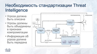Необходимость стандартизации Threat
Intelligence
• Угроза должна
быть описана
• Угрозы должны
быть объединены
в признаки
компрометации
• Информация об
угроза должна
быть передана
 