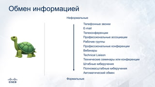 Обмен информацией
Неформальные
Формальные
Телефонные звонки
E-mail
Телеконференции
Профессиональные ассоциации
Рабочие группы
Профессиональные конференции
Вебинары
Technical Liaison
Технические семинары или конференции
Штабные киберучения
Полномасштабные киберучения
Автоматический обмен
🐢
 