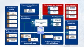 Инфраструктура под
расследованием
Меры защиты и
восстановления
Системы коммуникаций и
взаимодействия
РасследованиеМониторинг и
реагирование
Обогащение/TI
Телеметрия и
другие
источники
Решения провайдеров
по ИБ
Управление
сервисами
Security Analytics
Suite
AV Intel
Providers
Cloud
Infra
Service
Provider
Solutions
Digital
Forensics
Tools
Security Case
Management
Enrichment
Providers
Threat Intel
Providers
Платформы для разведки
Threat
Intelligence
Malware
Analysis
Knowledge
Base
Log
Management
Native Logs
Cyber Security
Controls
Wiki
Comm &
Collab Apps
Internal Infra
Ticketing
Training
Platforms
Physical Security
Controls
Sensor
Telemetry
Other Data
Sources
 