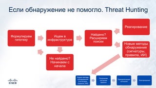 Если обнаружение не помогло. Threat Hunting
18
Формулируем
гипотезу
Ищем в
инфраструктуре
Найдено?
Расширяем
поиски
Реагирование
Новые методы
обнаружения
(сигнатуры,
правила, ИИ)
Не найдено?
Начинаем с
начала
 