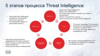 5 этапов процесса Threat Intelligence
Планирование
Сбор
Обработка и
анализ
Распространение
информации
Разбор полетов
• Зачем нам Threat Intelligence?
• Какие у нас требования?
• Кто (нарушитель) может атаковать нас (модель
нарушителя)?
• Нюансы (геополитика, отрасль…)
• Своя или внешняя система Threat Intelligence?
• Что может провайдер TI (источники)?
• Возможности провайдера стыкуются
с вашими потребностями?
• Кто внутри вас будет общаться с
провайдером и как?
• Как «сырые» данные превратятся в TI?
• Платформа для обработки и анализа?
• Кто проводит анализ?
• Кому можно распространять
информацию? На каких условиях?
• Какие стандарты используются для
распространения?
• Когда распространять информацию?
• Какие действия необходимо
произвести на основании
полученных данных?
• Как взаимодействовать со
средствами защиты?
 