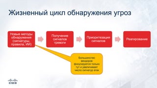 Жизненный цикл обнаружения угроз
4
Новые методы
обнаружения
(сигнатуры,
правила, ИИ)
Получение
сигналов
тревоги
Приоритезация
сигналов
Реагирование
Большинство
вендоров
фокусируется только
тут и увеличивает
число сигнатур атак
 