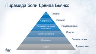 TTP
Инструменты
Сетевые / хостовые
артефакты
Доменные имена
IP-адреса
Хеши Тривиально
Элементарно
Просто
Раздражающе
Сложно
Тяжело
Пирамида боли Дэвида Бьянко
 
