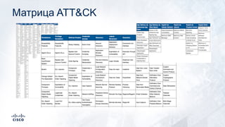 Матрица ATT&CK
 