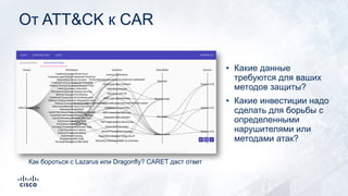 От ATT&CK к CAR
Как бороться с Lazarus или Dragonfly? CARET даст ответ
• Какие данные
требуются для ваших
методов защиты?
• Какие инвестиции надо
сделать для борьбы с
определенными
нарушителями или
методами атак?
 