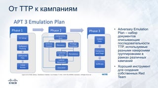 От TTP к кампаниям
• Adversary Emulation
Plan – набор
документов
описывающие
последовательности
TTP, используемые
разными хакерскими
группировками в
рамках различных
кампаний
• Хороший инструмент
для создания
собственных Red
Team
 
