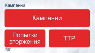 Кампании
Кампании
Попытки
вторжения
TTP
 