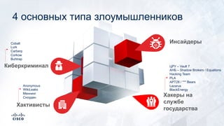 Хактивисты
Инсайдеры
Хакеры на
службе
государства
Киберкриминал
4 основных типа злоумышленников
ЦРУ – Vault 7
АНБ – Shadow Brokers / Equations
Hacking Team
PLA
APT28 / *** Bears
Lazarus
BlackEnergy
Anonymous
WikiLeaks
Меннинг
Сноуден
Cobalt
Lurk
Carberp
Corkow
Buhtrap
 
