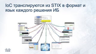 IoC транслируются из STIX в формат и
язык каждого решения ИБ
 