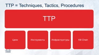 TTP = Techniques, Tactics, Procedures
TTP
Цели Инструменты Инфраструктуры Kill Chain
 