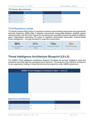 Integrating Threat Intelligence into SABSA Security Architecture for ...