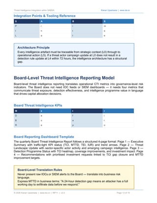 Integrating Threat Intelligence into SABSA Security Architecture for ...