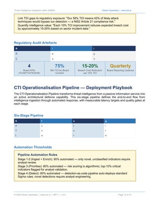 Integrating Threat Intelligence into SABSA Security Architecture for ...